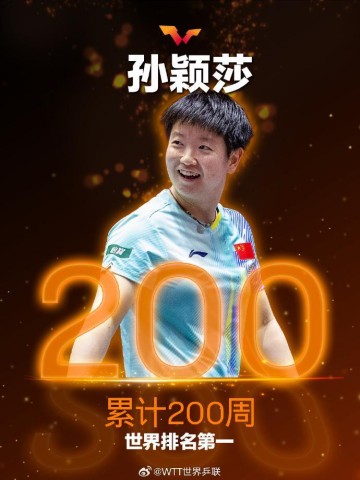 爱游戏全站-孙颖莎累计200周世界排名第一